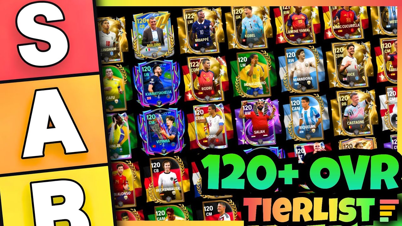 Ranking Every 120+ Ovr Player in FC Mobile from Worst to Best!🔥(TILL WORLD'S GAME)