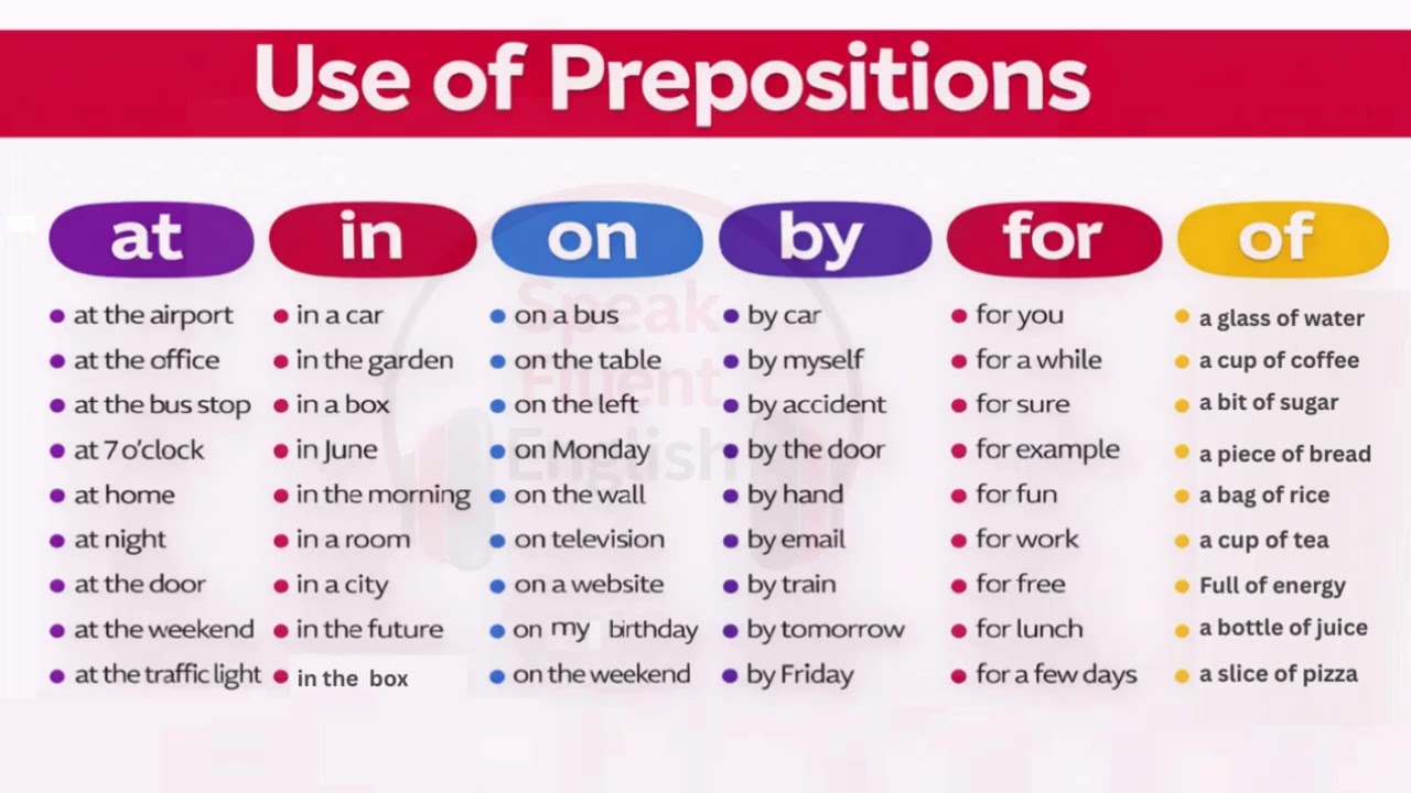 Master English Prepositions: AT, IN, ON, BY, FOR, OF
