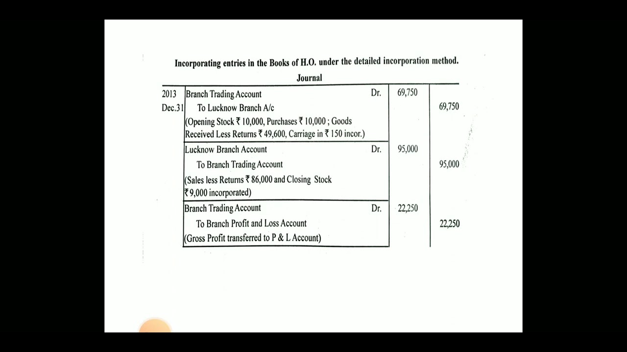 incorporation of branch account problem