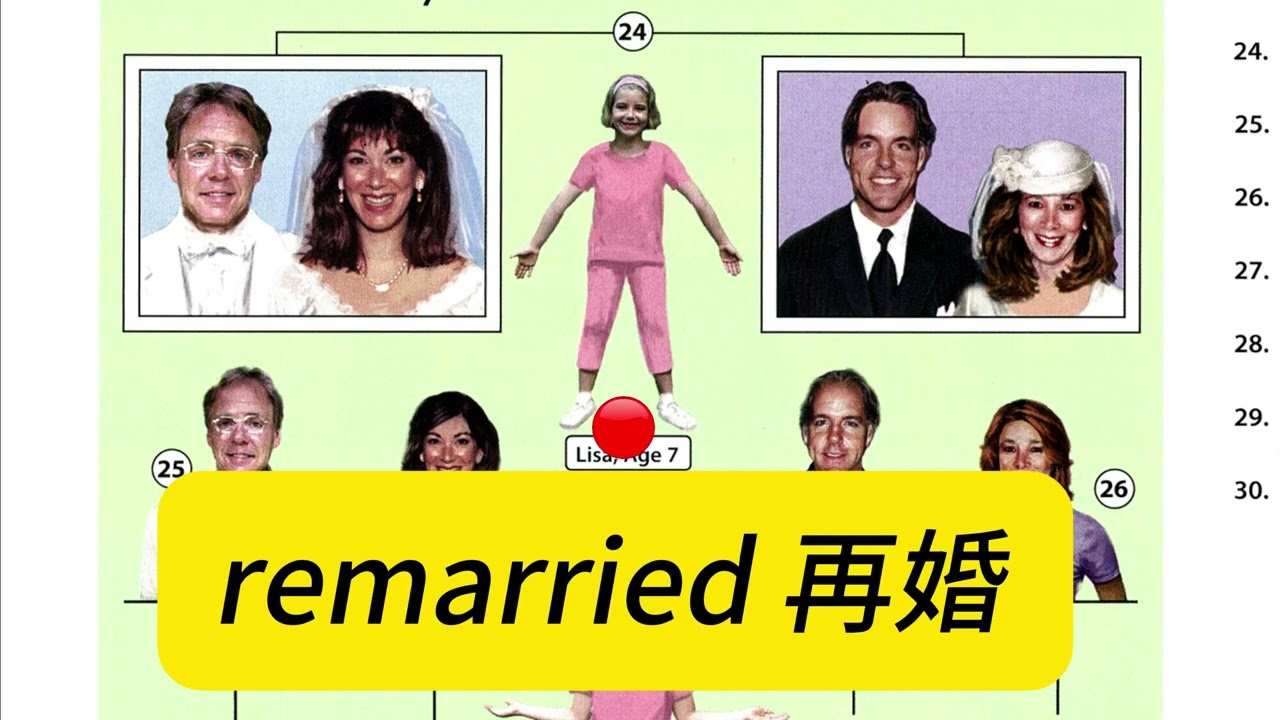 Oxford Picture Dictionary -page34-35-牛津图解词典-第三版-34-35 家庭