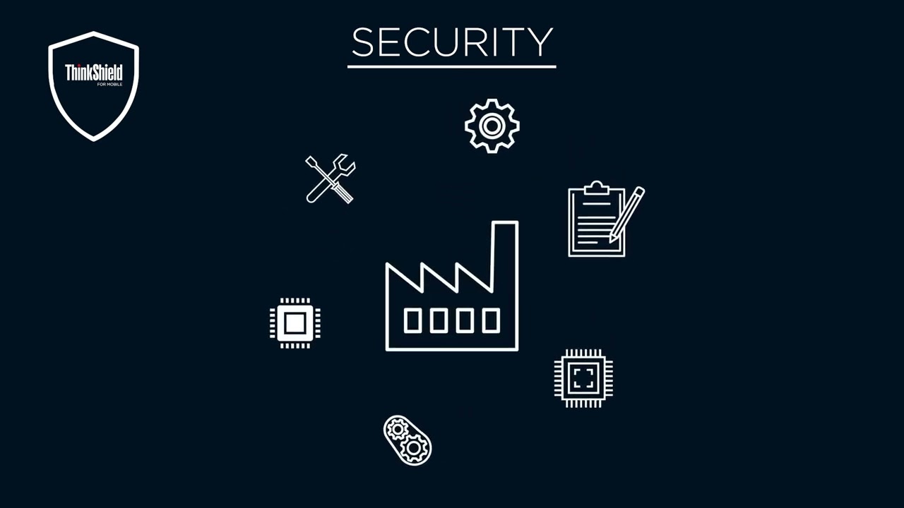 Thinkshield for Mobile Overview