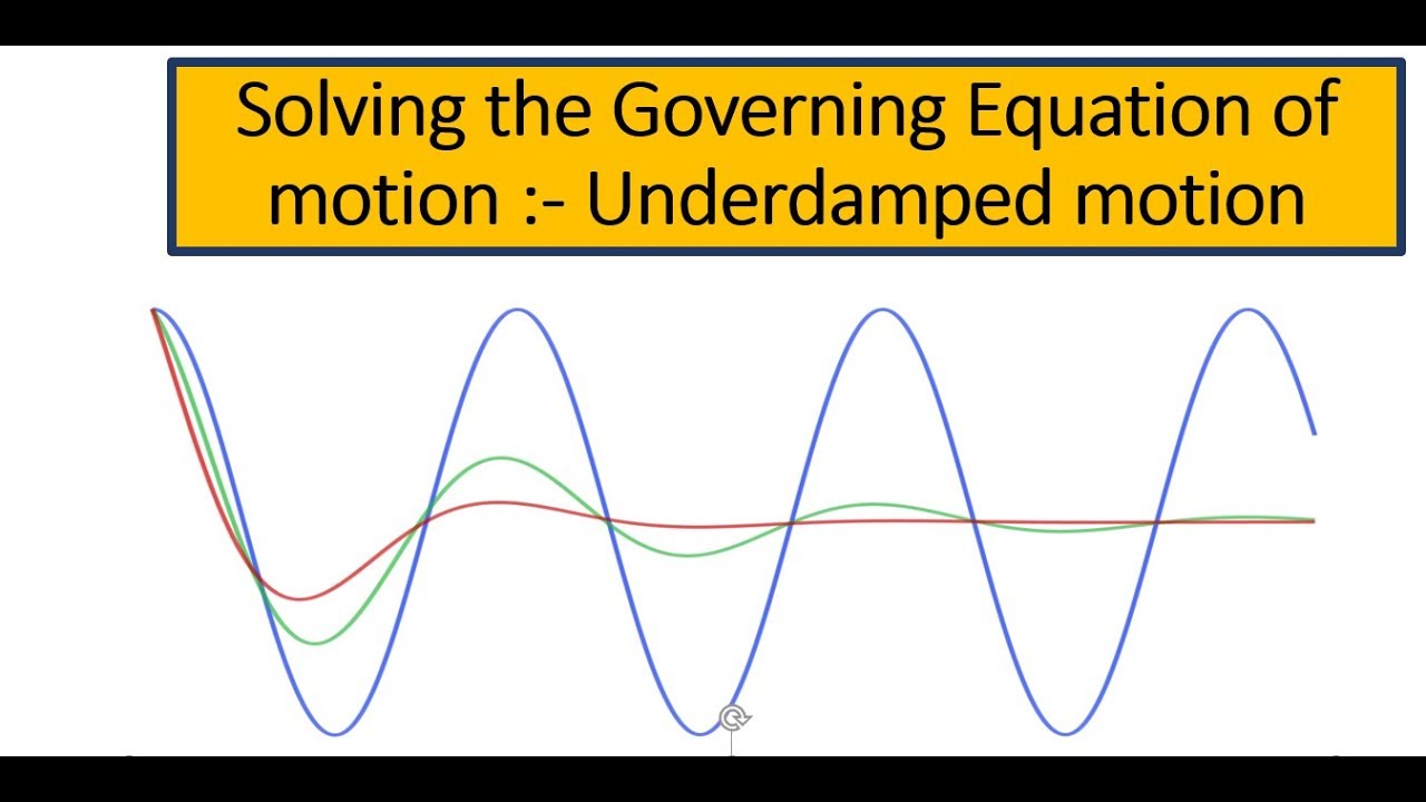 20.4 :-Under-damped system discussion with help of plots[In Hindi]