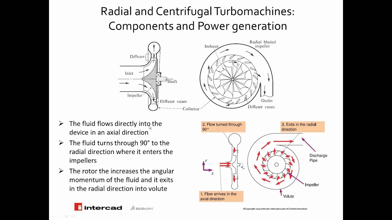 Webinar: Turbo Machinery Analysis in SOLIDWORKS Flow Simulation - Rotating reference frames
