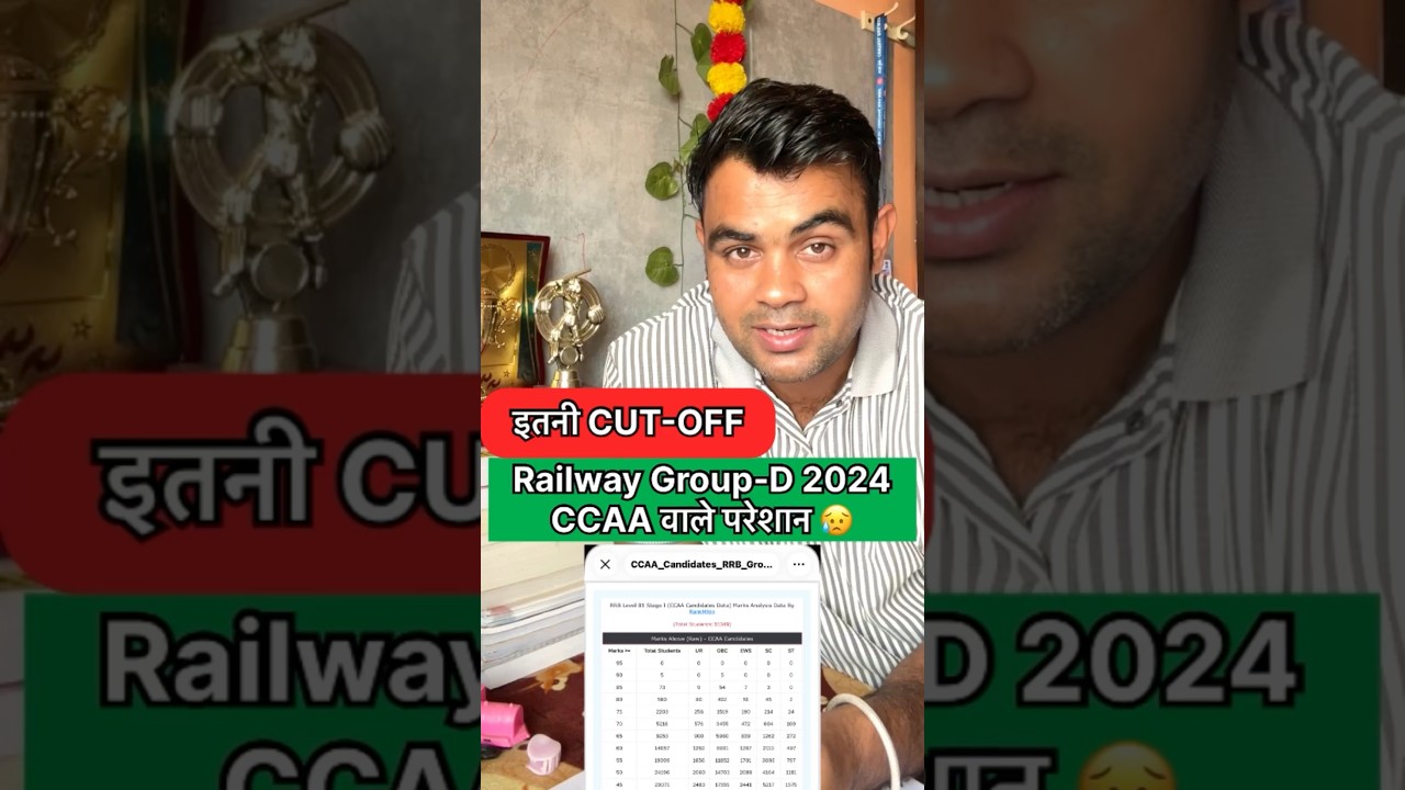 CCAA Candidates के लिए चिंता - GroupD 2024
