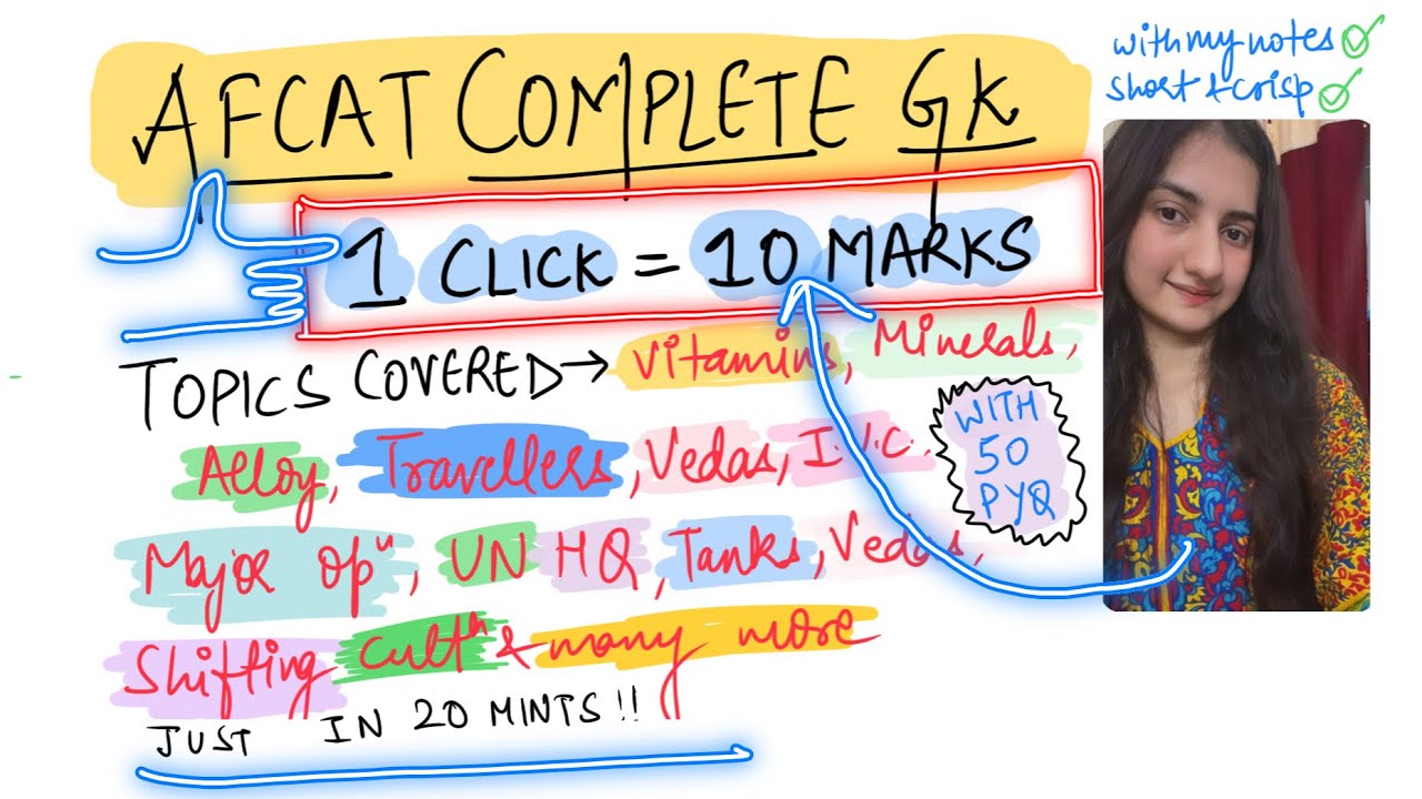 COMPLETE GK FOR AFCAT 2026 WITH PYQ