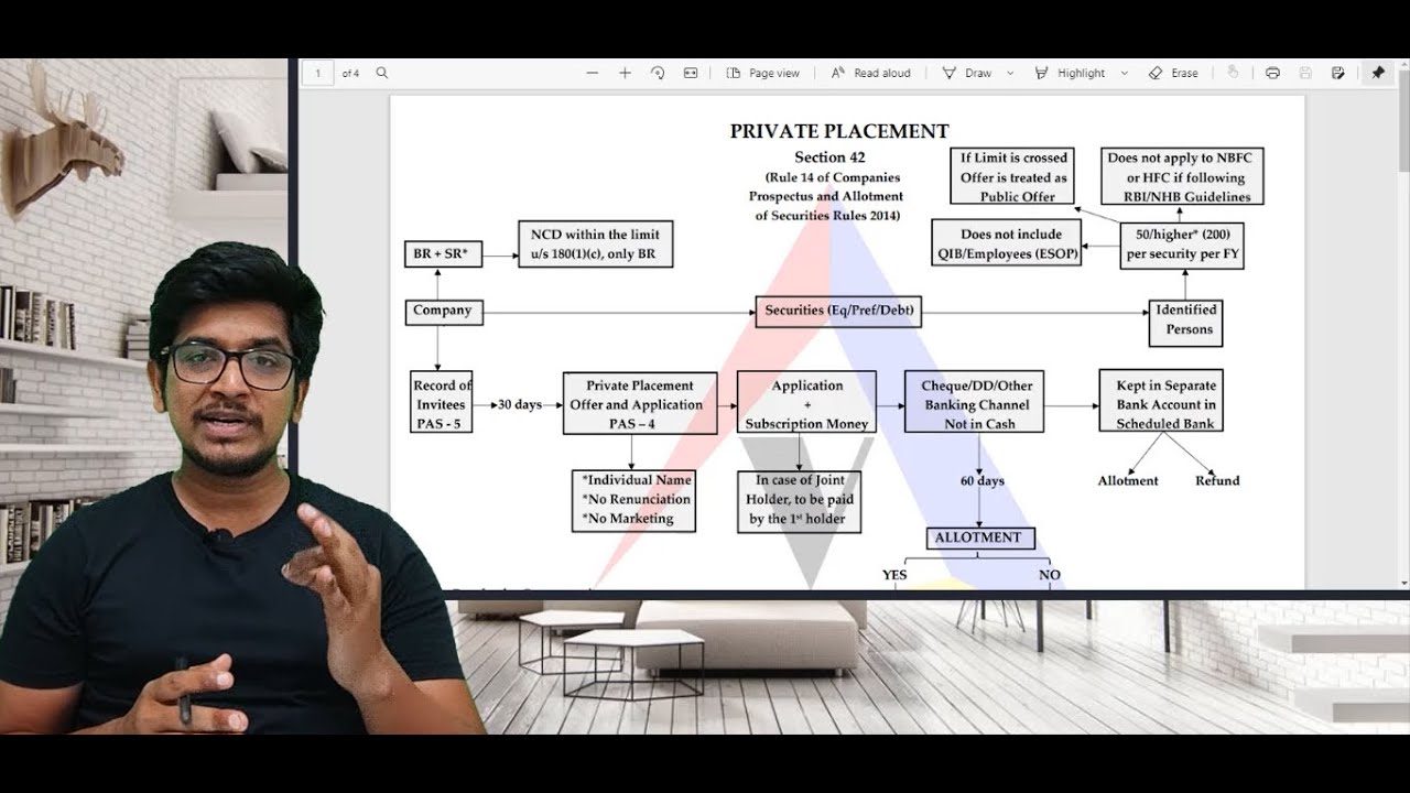 Section 42 of Companies Act 2013 | Private Placement Complete Analysis