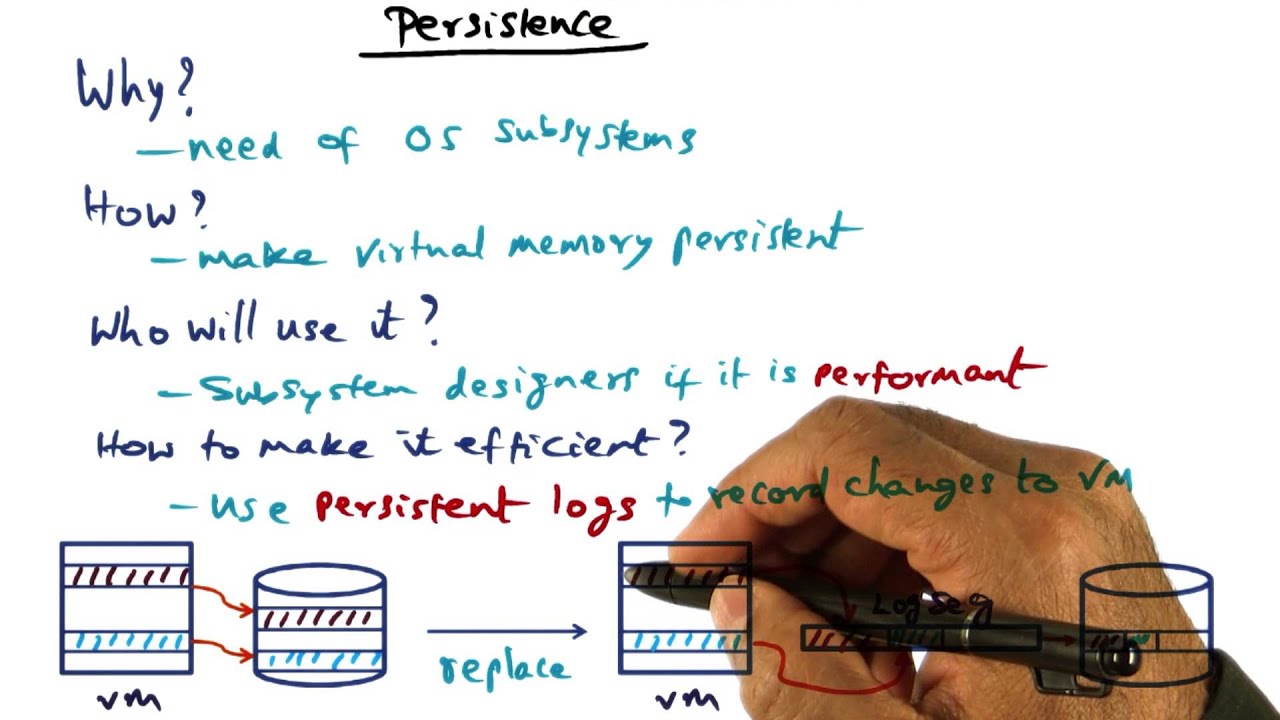 Persistence - Georgia Tech - Advanced Operating Systems
