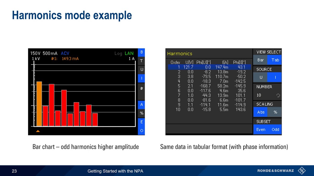 Getting Started with the NPA Power Analyzer
