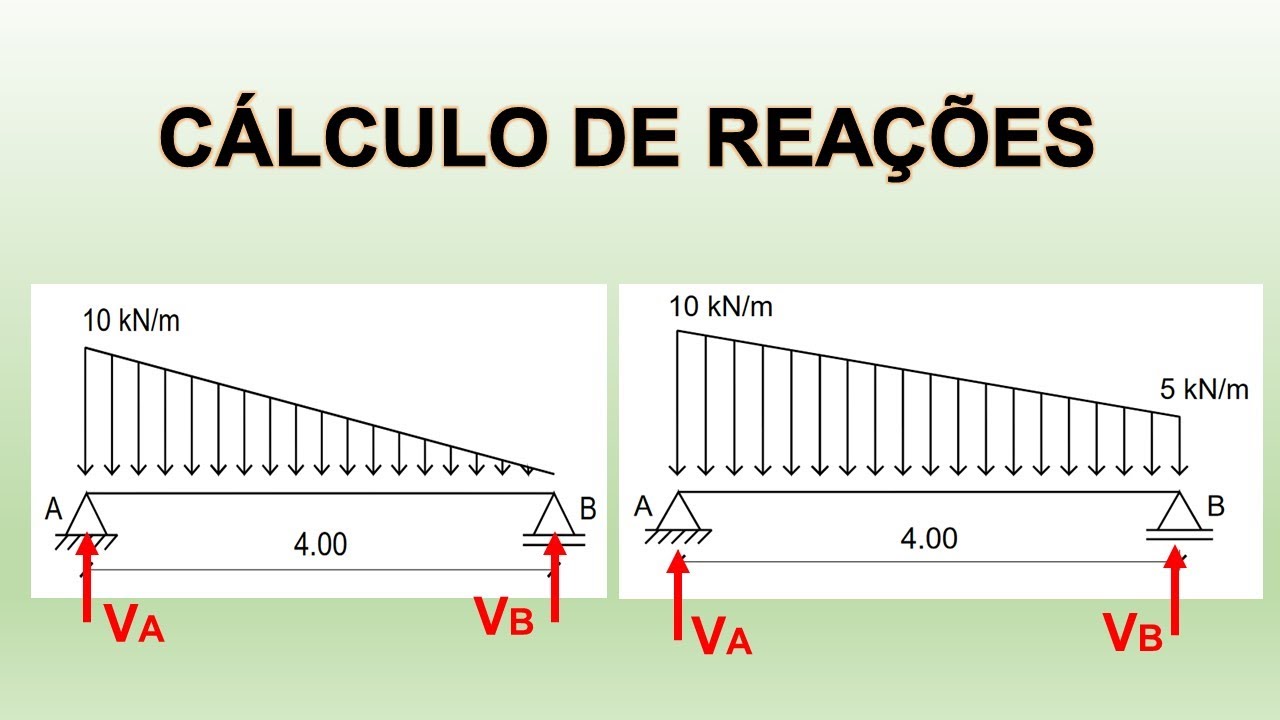 Reações de Apoio | CARGA TRIANGULAR