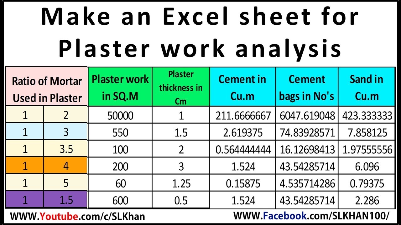 Plaster Quantity in excel sheet, Engineerboy