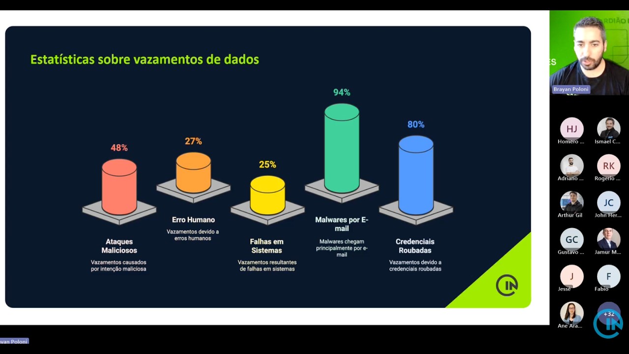 DRP na Prática: Como Proteger Sua Empresa de Ameaças Externas Digitais