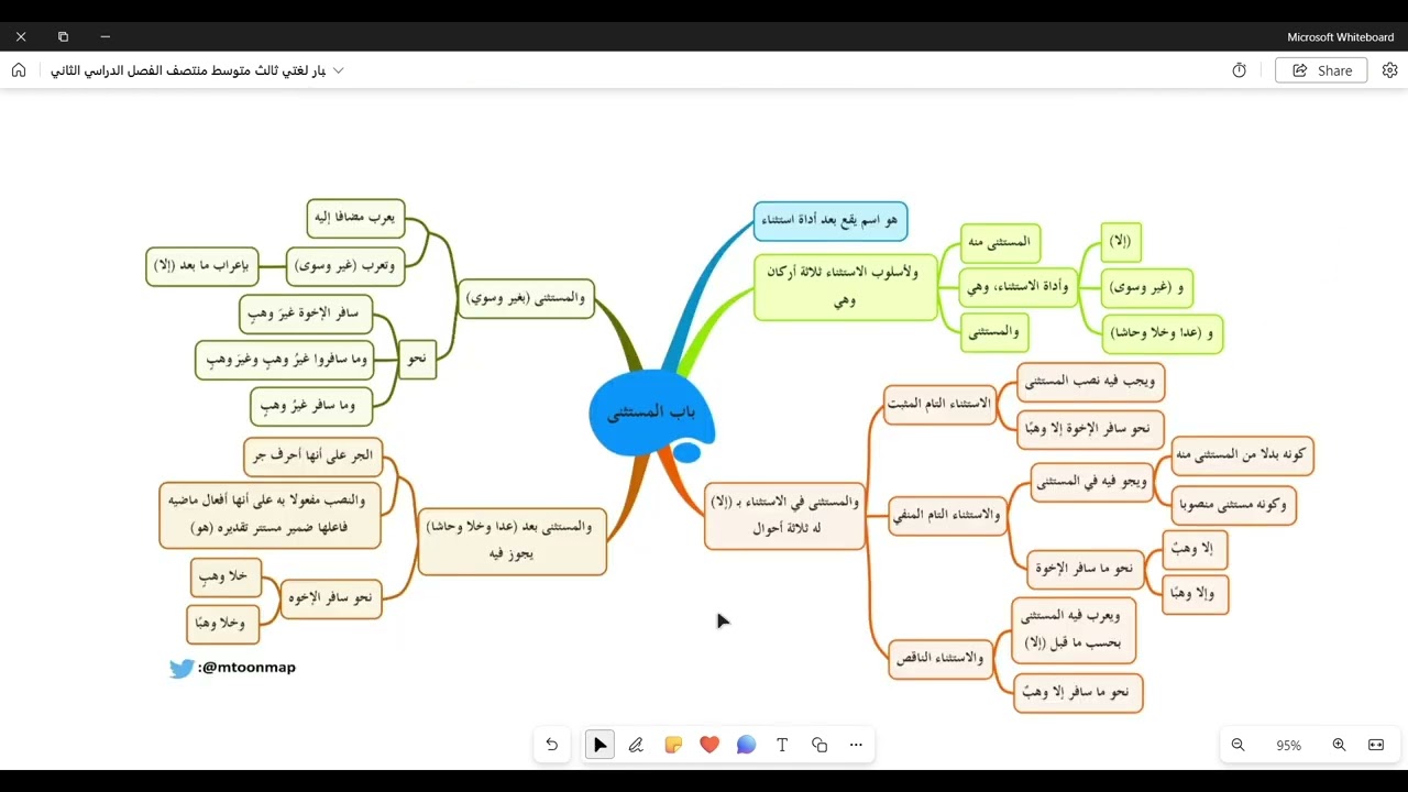 اختبار لغتي ثالث متوسط منتصف الفصل الدراسي الثاني