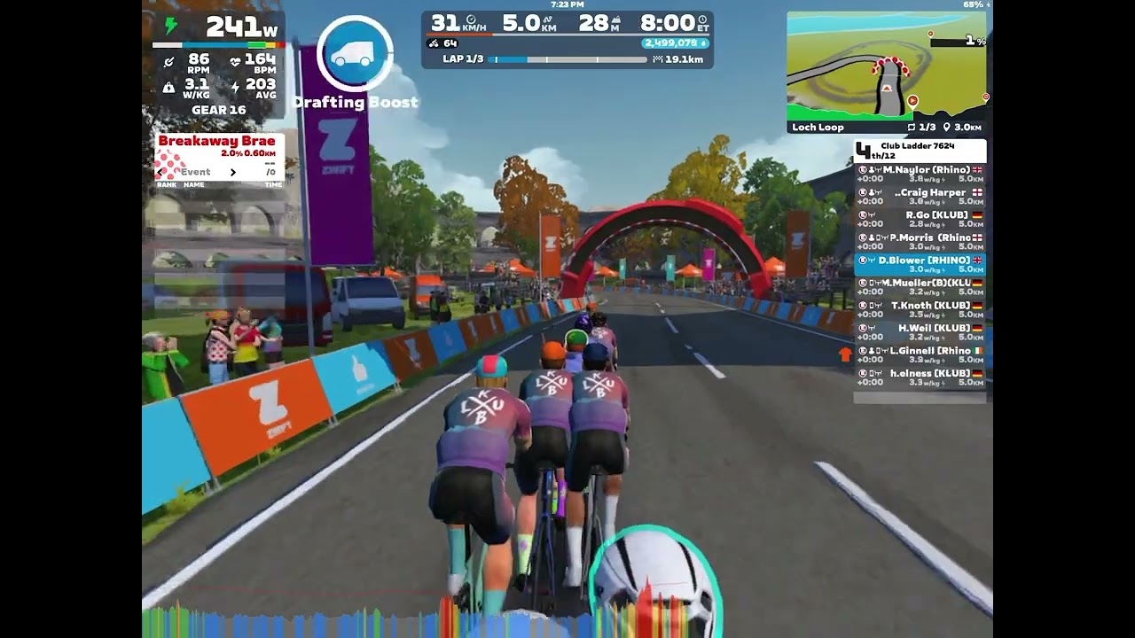 Zwift ladder Dangerous Rhinos v Klub Crackers - loch loop