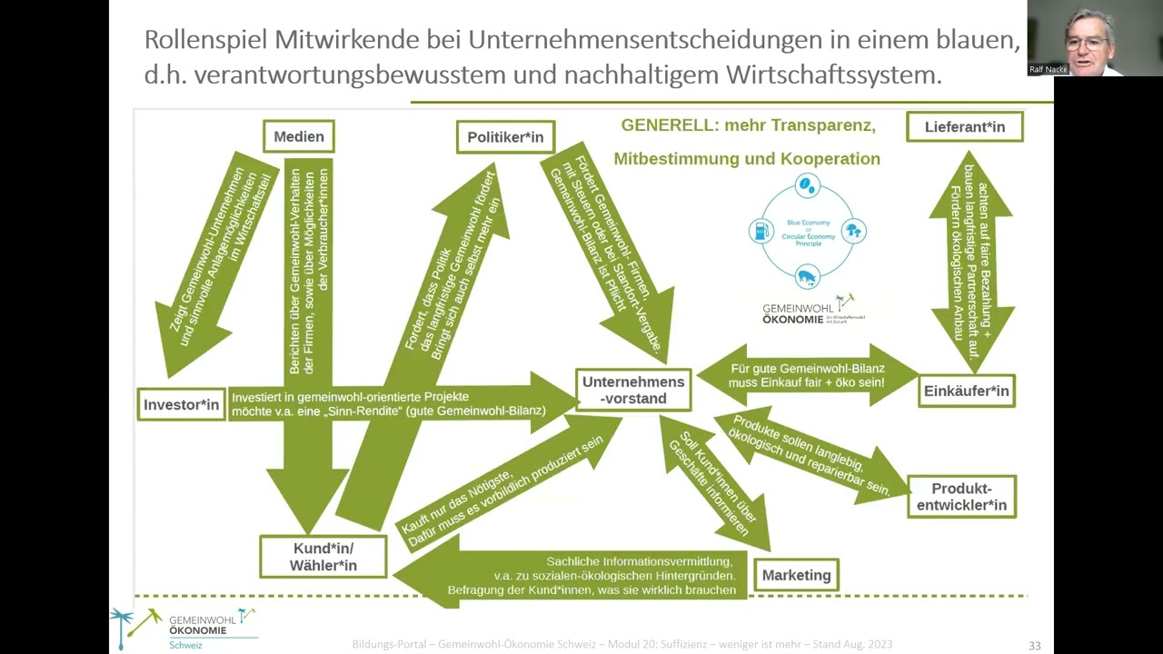 Modul 20 Teil 2 «Suffizienz» – denn weniger ist mehr für ein gutes Leben.
