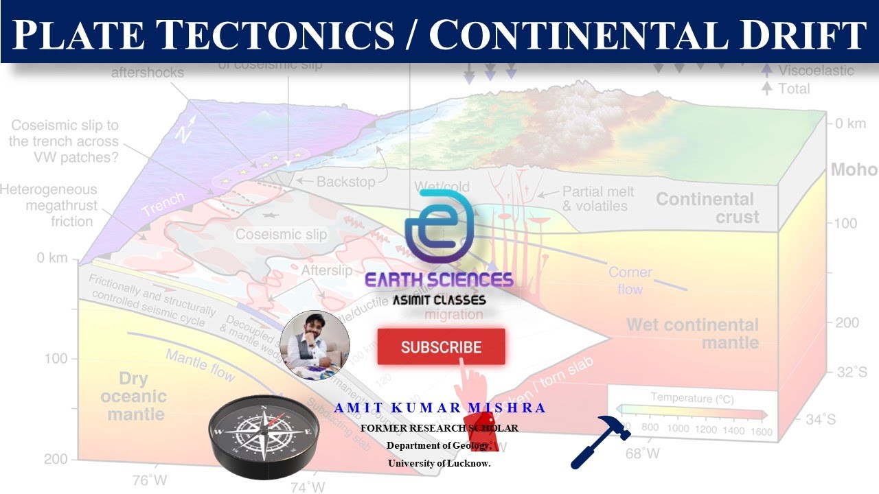 Plate Tectonics I Continental Drift II Mechanism of Plate Movement I Layered/Whole Mantle Convection