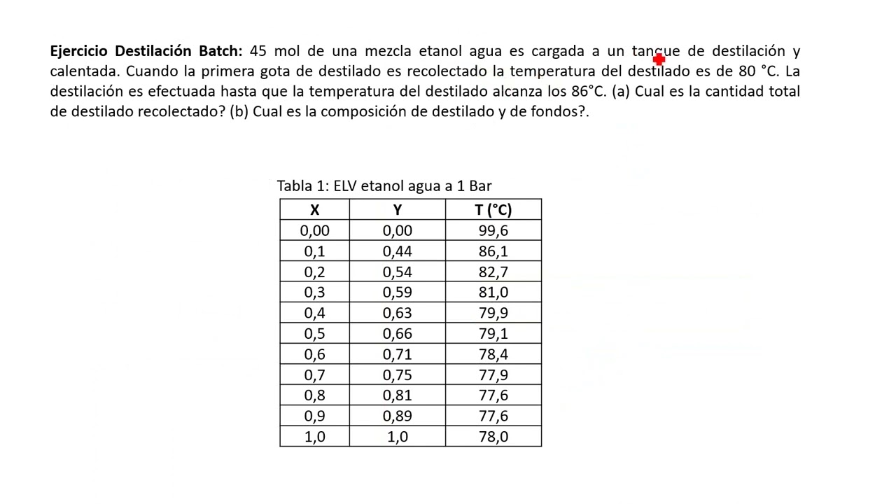 Destilación diferencial (transferencia de masa II)