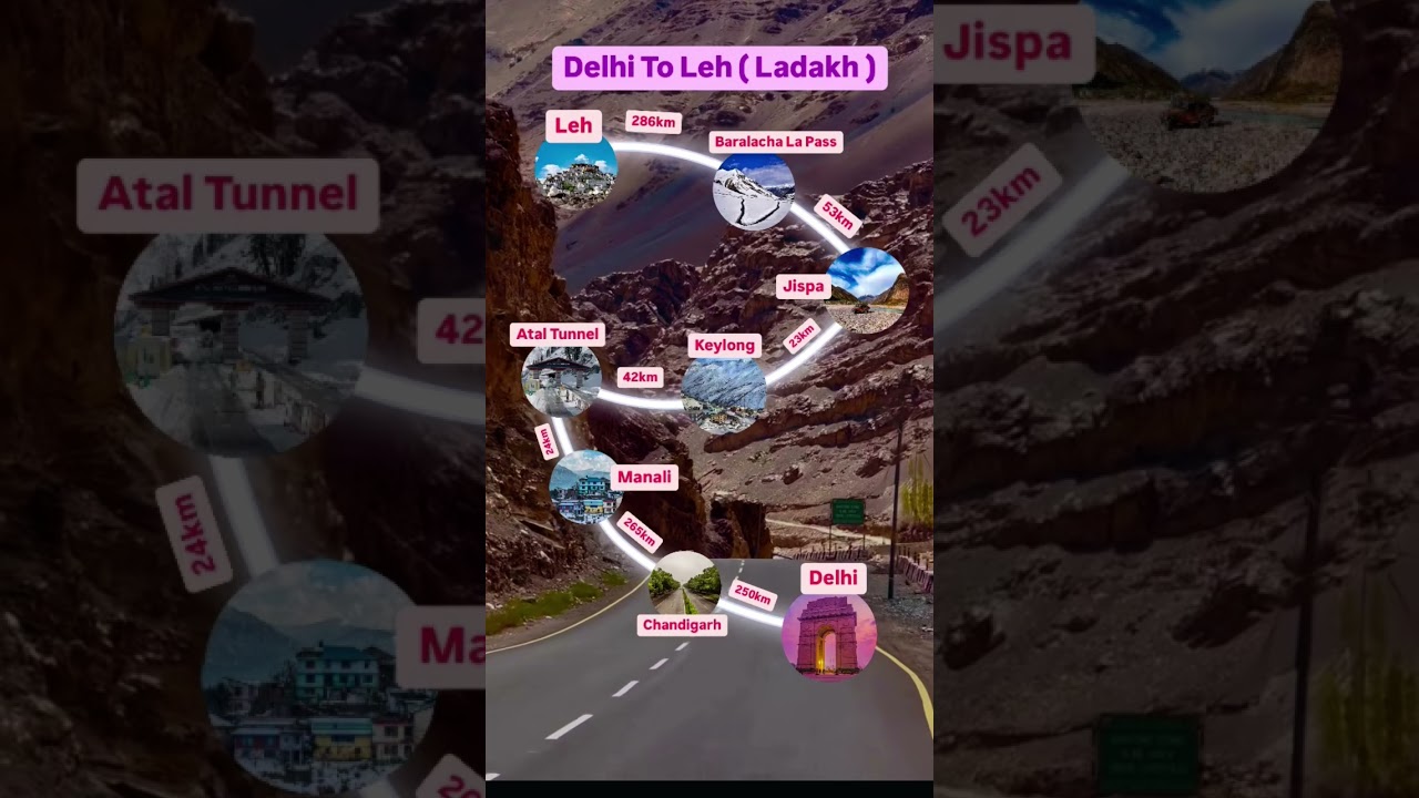 Scenic Road Trip from Delhi to Leh (Ladakh)#DelhiToLeh