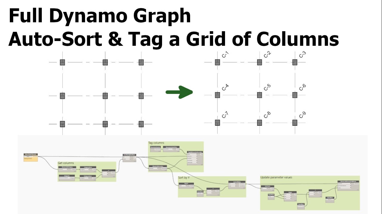 Dynamo: Automatic Sort and Tag a Grid of Columns