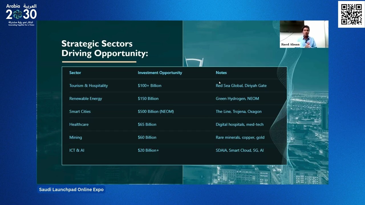 Top Investment Sectors in Saudi Arabia | Vision 2030 Opportunities
