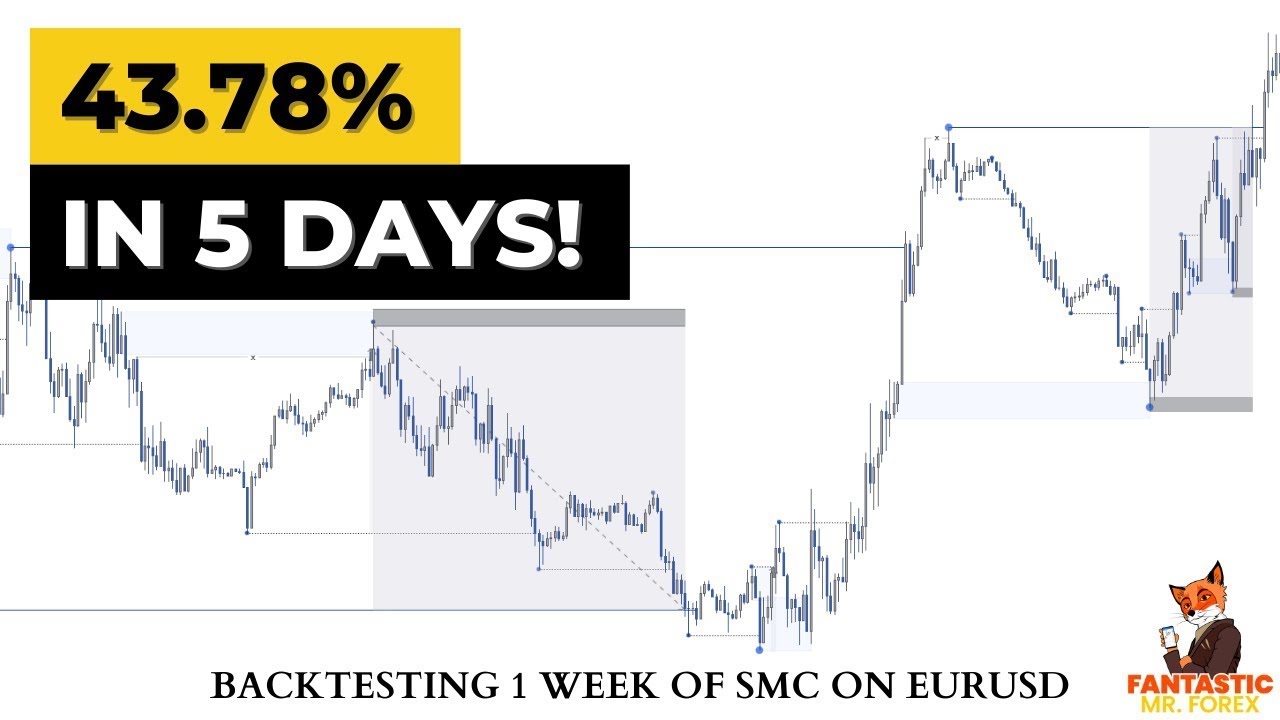Backtesting 1 Week of SMC on EURUSD [PART 2]