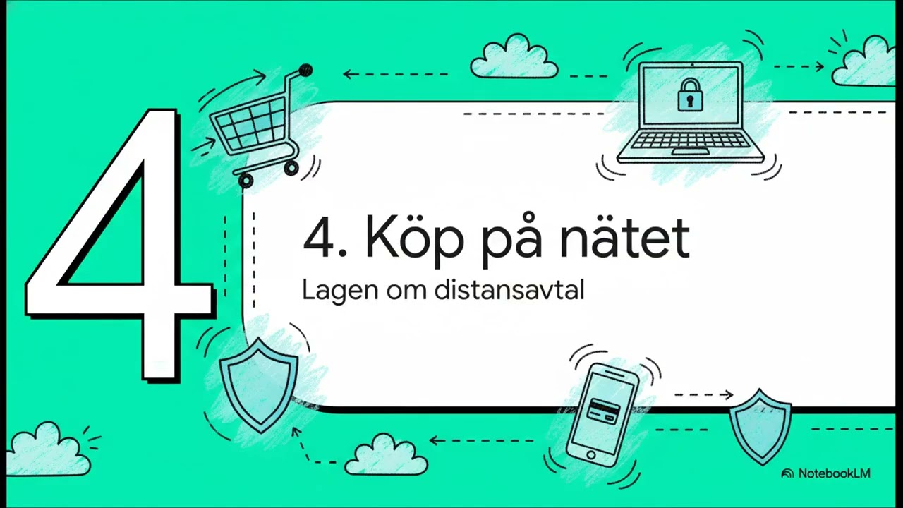 Dina Rättigheter Som Konsument