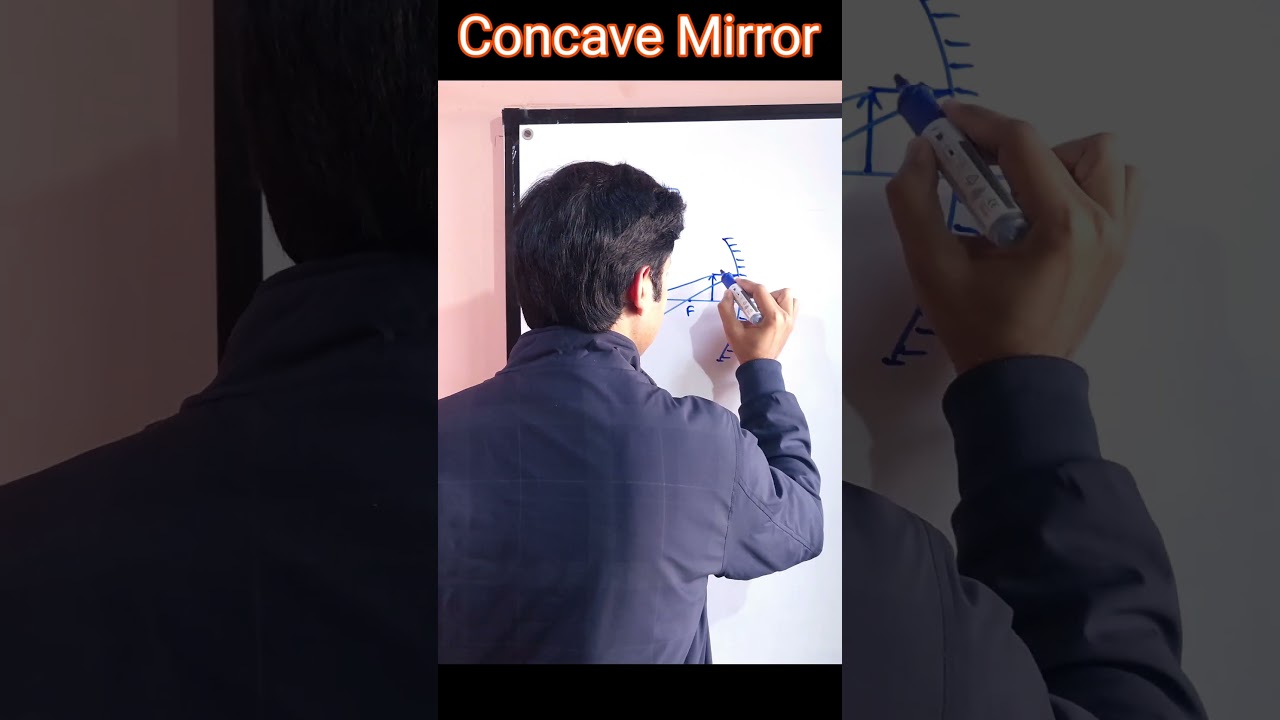 When object is placed between P and F In case of Concave Mirror 