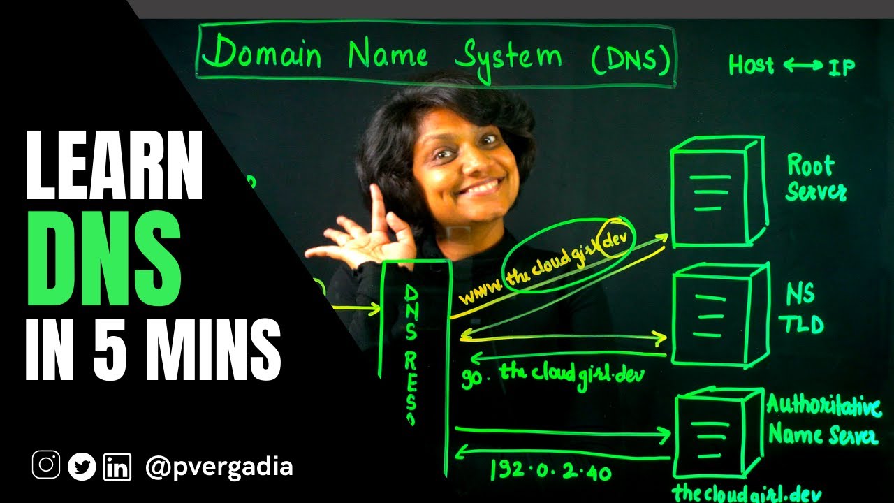 Что такое DNS? | Как работает DNS-сервер (система доменных имен) | DNS: объяснение