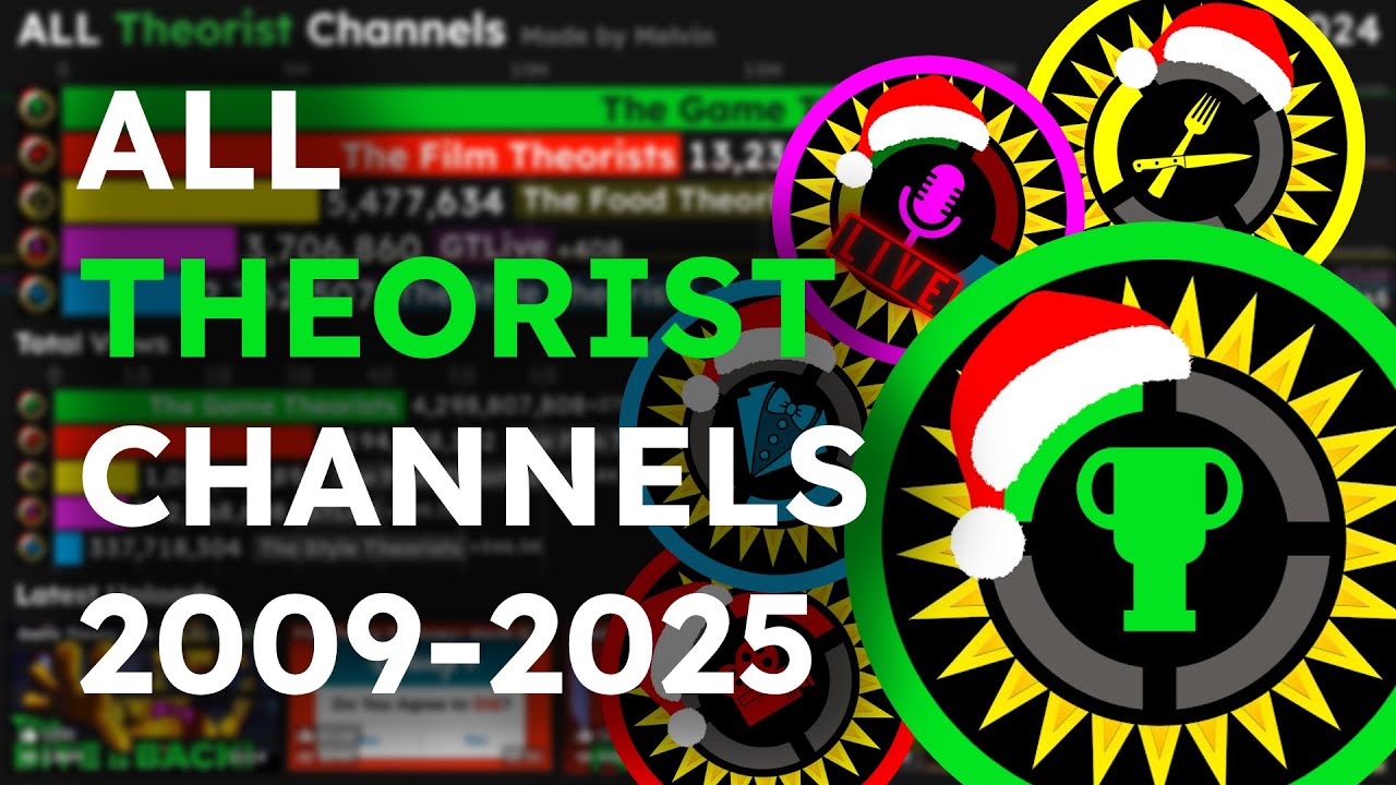 ALL Theorist Channels | Sub Count History (2009-2025)