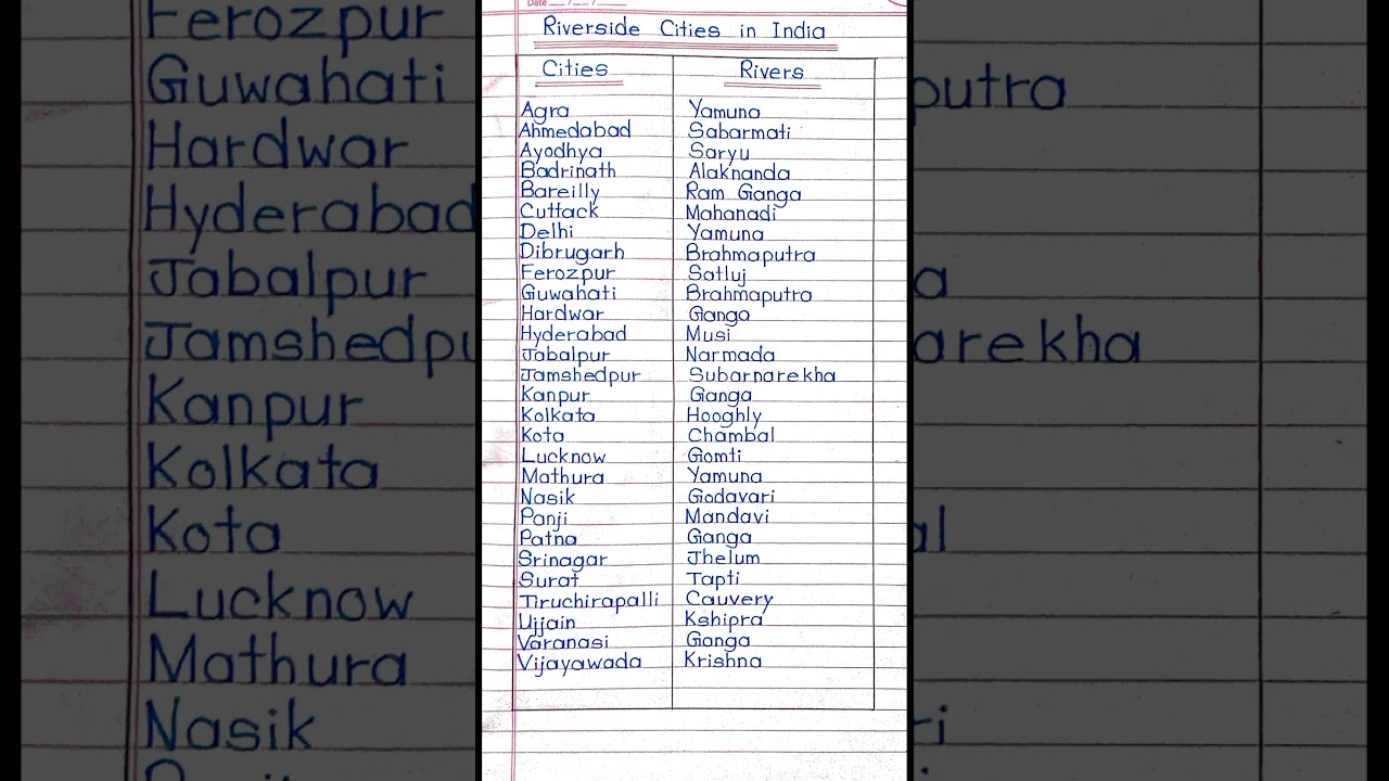 List of Riverside cities in India ||