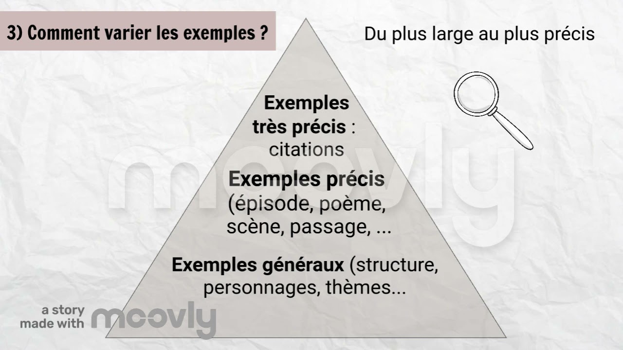 6. Les exemples en dissertation de français