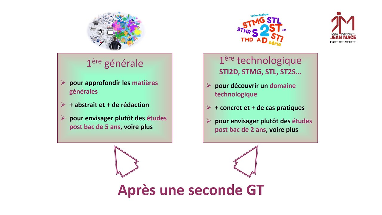 Semaine de l'orientation 2021 - Après la seconde au lycée Jean Macé Vitry-sur-Seine
