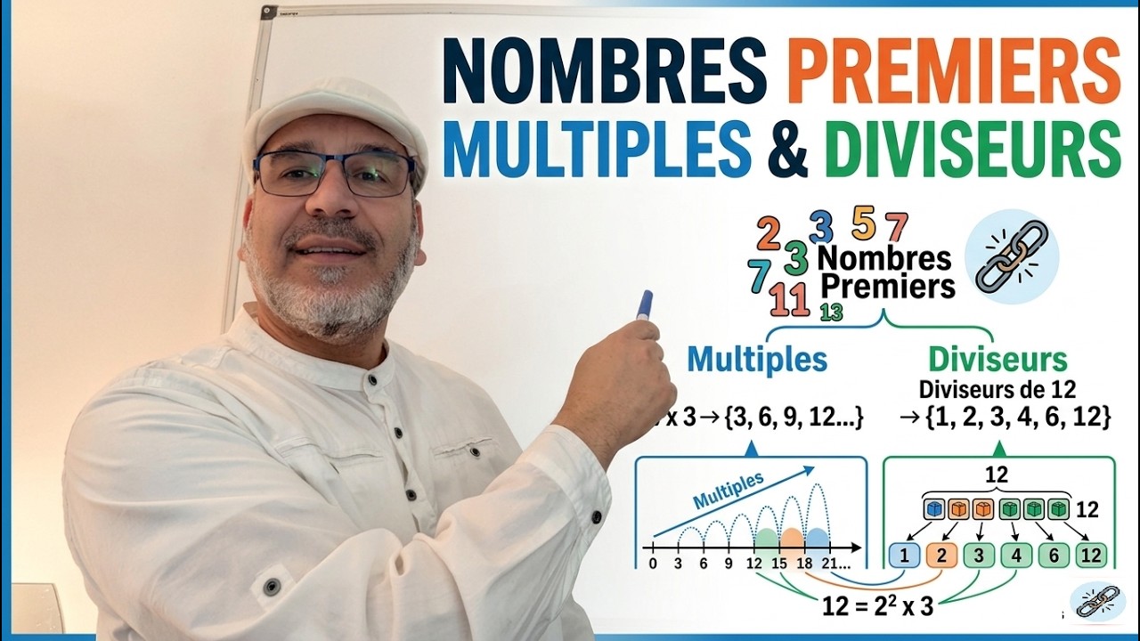Niv Seconde leç N°2.a Nombres premiers, multiples et diviseurs : réactivation