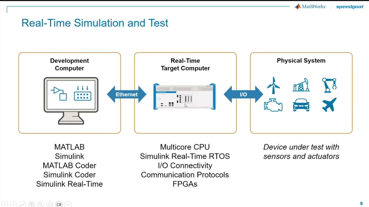 Real Time Testing with MATLAB & Simulink