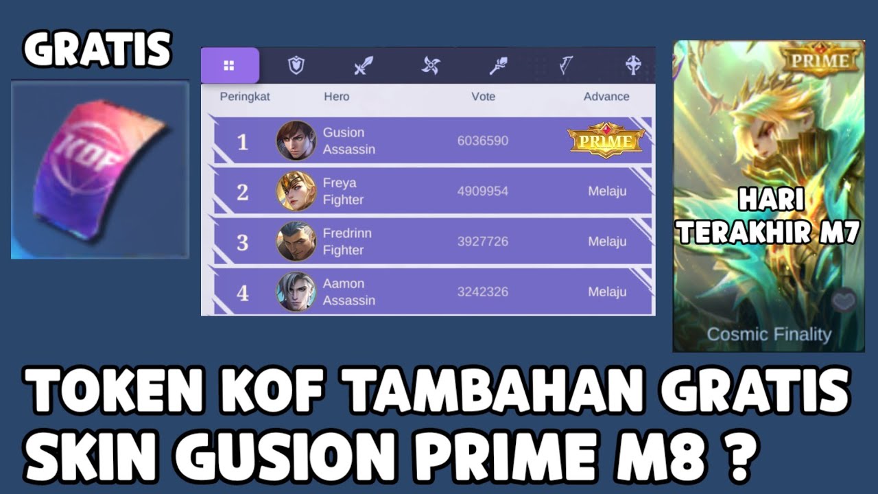 TOKEN KOF TAMBAHAN GRATIS ! SKIN M8 PRIME GUSION ? DI JAMIN DAPAT SKIN PRIME GUSION DI LEVEL 75