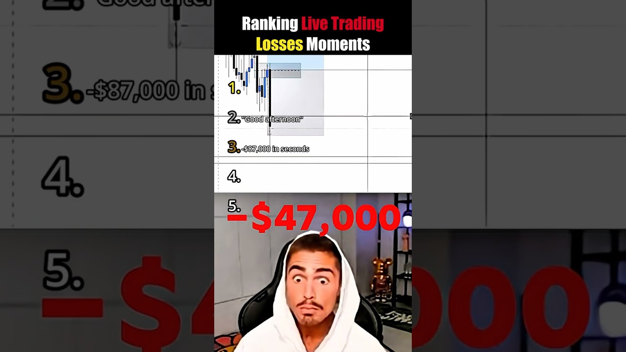 Ranking Live Stock Trading Losses! 😱📉