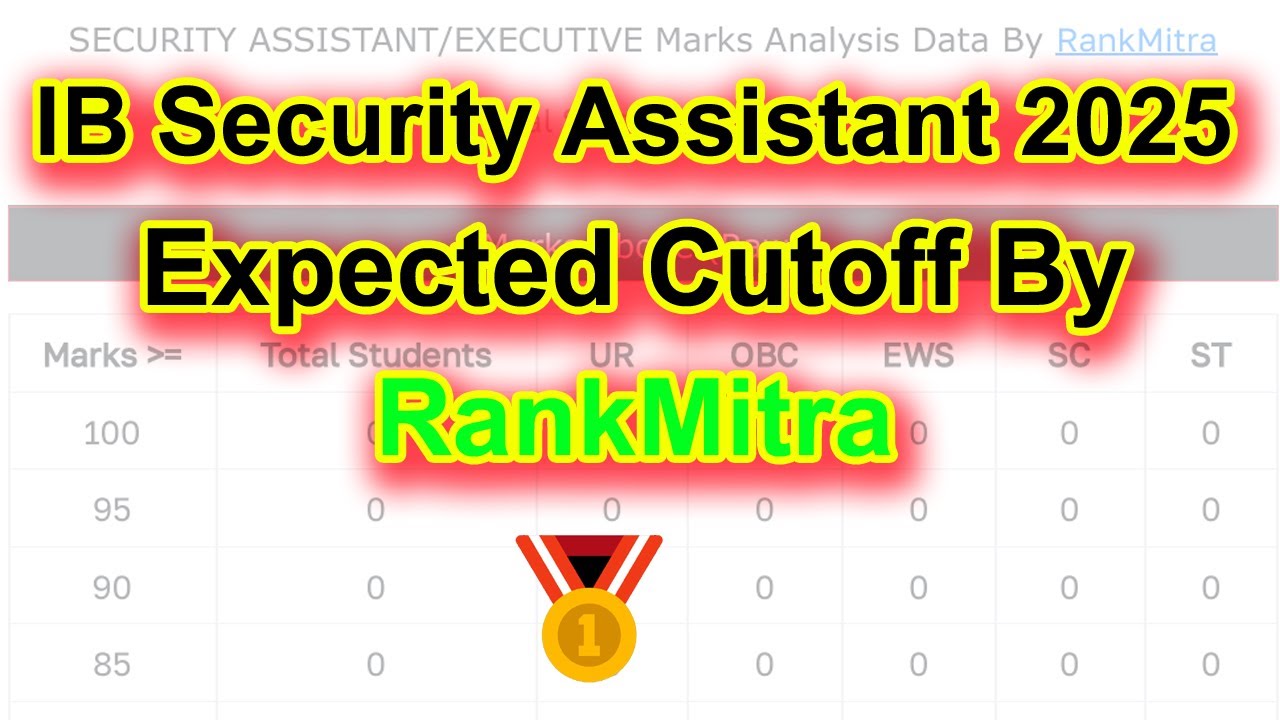 IB Security Assistant 2025 Expected Cutoff By RankMitra