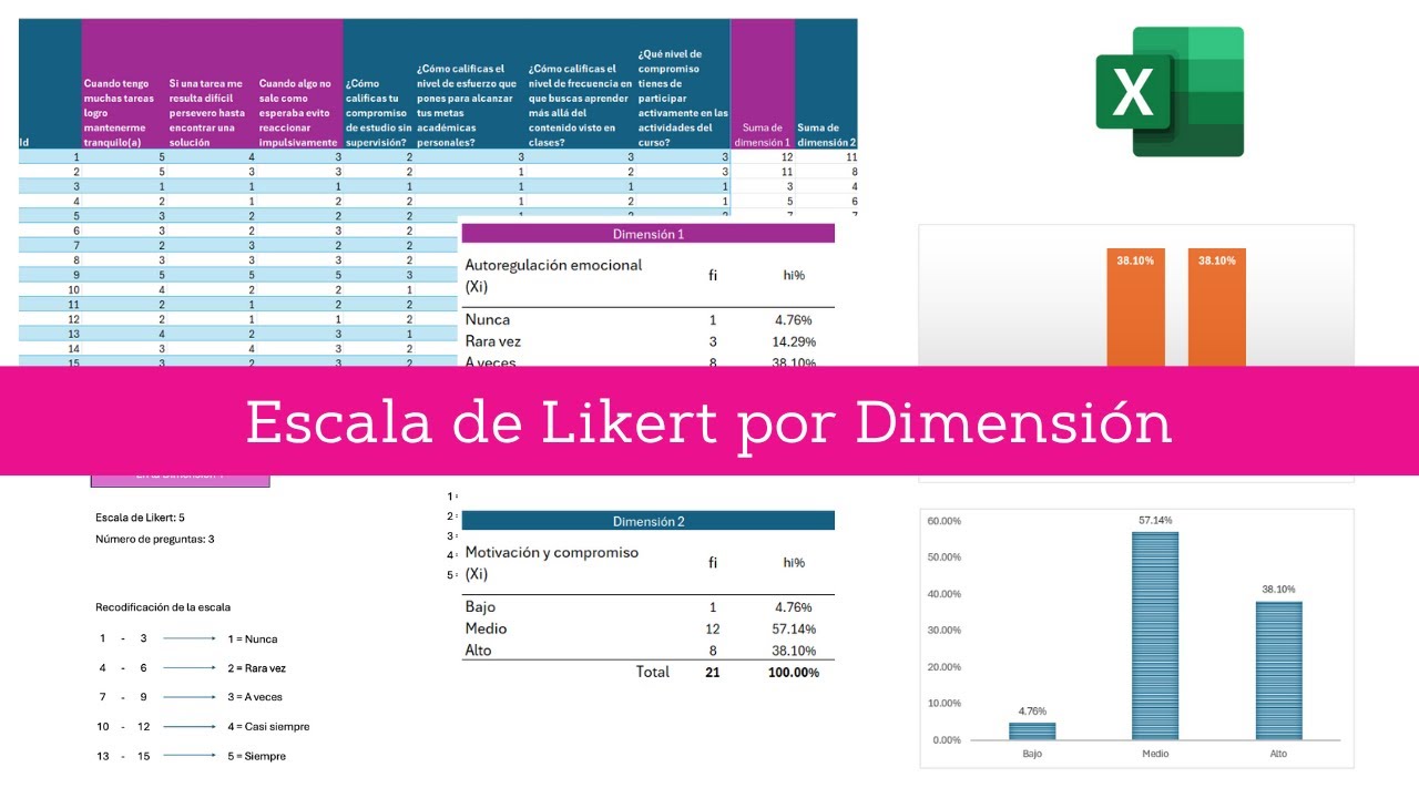 Escala de Likert por Dimensión