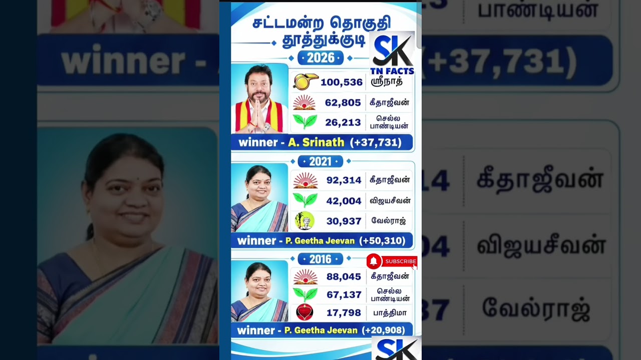 Thoothukudi Constituency Assembly information | TN | tn election results