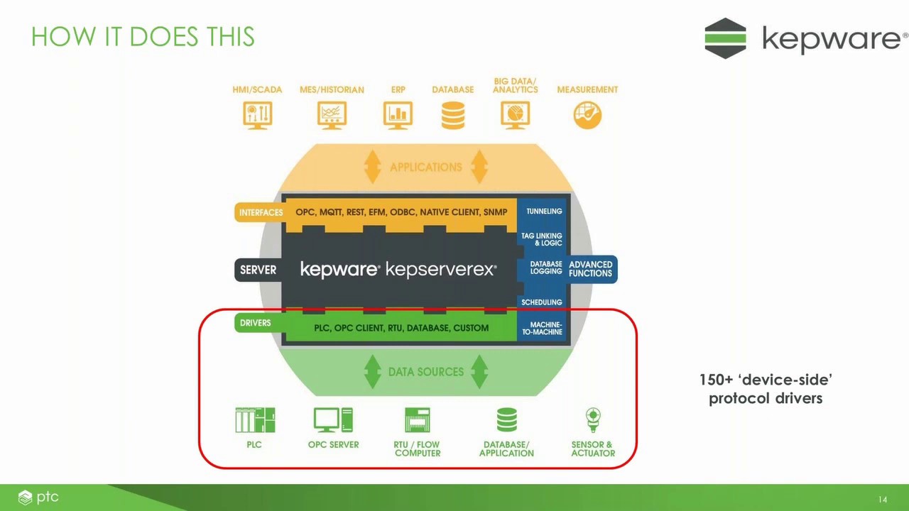 Kepware OPC — Введение в KEPServerEX