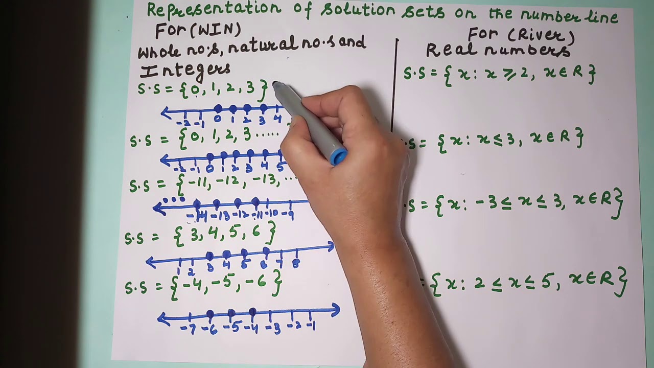 HOW TO REPRESENT A SOLUTION SET ON A NUMBER LINE