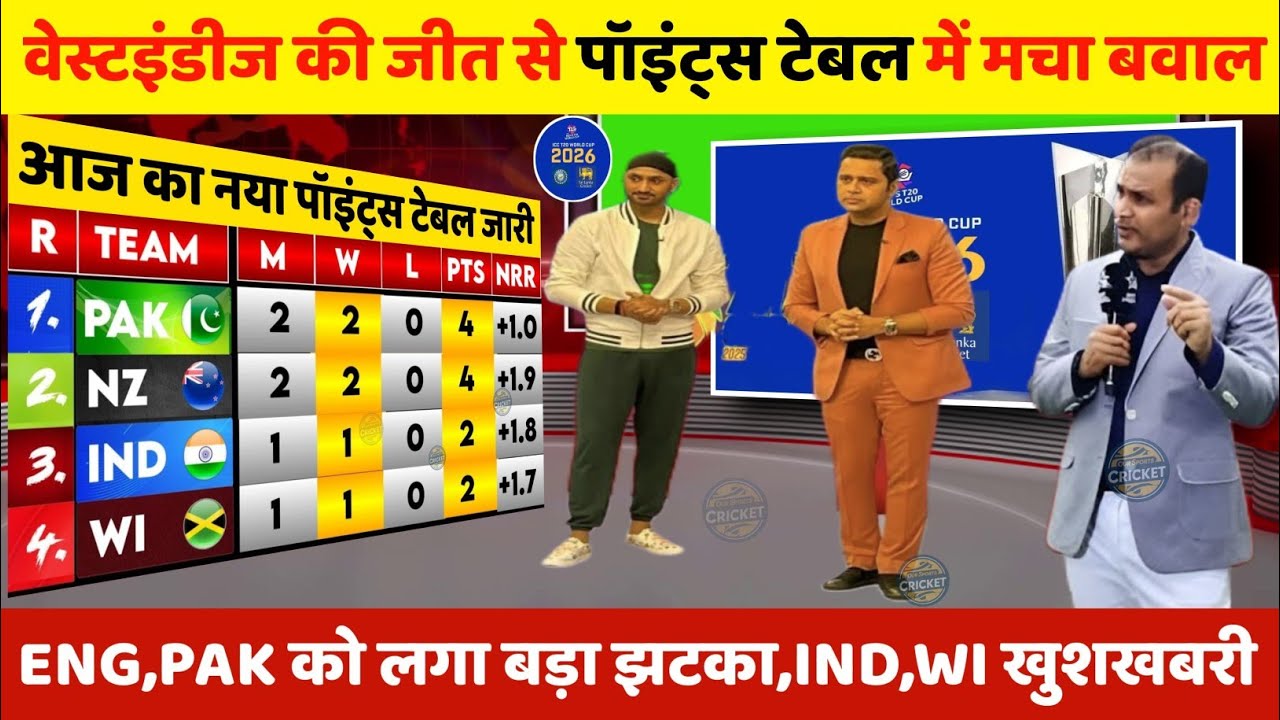 T20 World Cup Points Table | वेस्टइंडीज की जीत से पॉइंट्स टेबल में मचा बवाल, PAK, ENG को लगा झटका