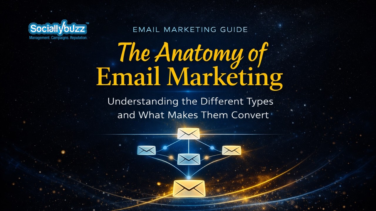 The Anatomy of Email Marketing