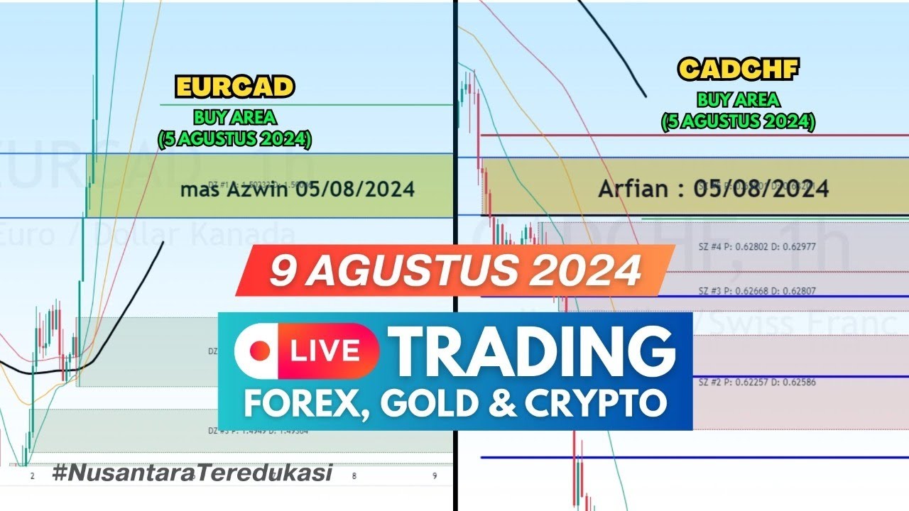 LIVE TRADING BERSAMA MENTOR NFC | 9 AGUSTUS 2024 | FOREX, CRYPTO, GOLD