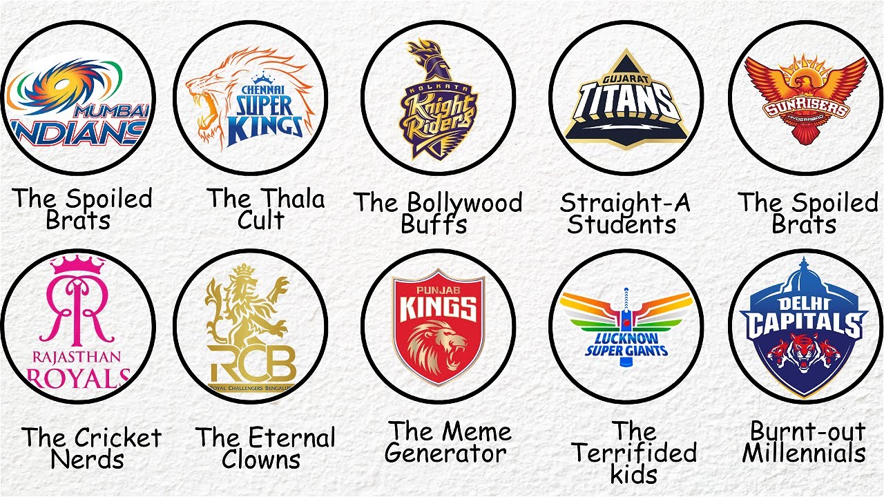 Every IPL Fanbase Explained in 7 Minutes and Who’s the Most Toxic?