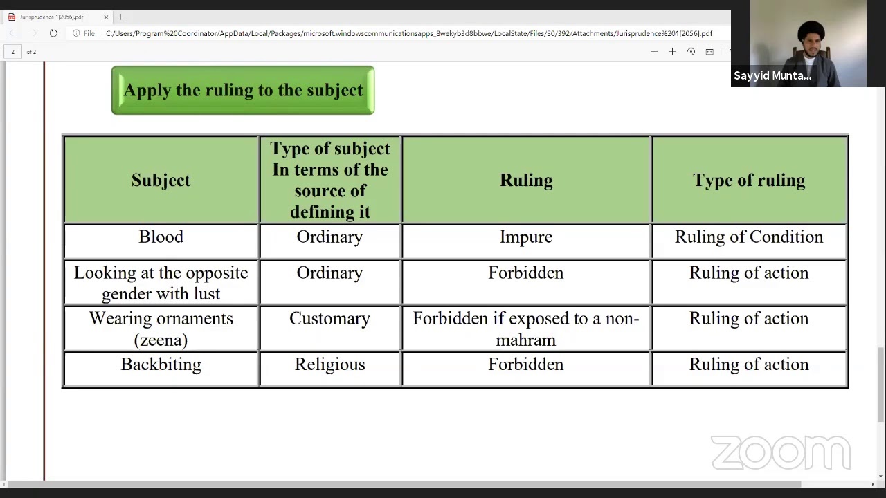 Zoom Live Lecture: Lessons in Islamic Jurisprudence with Sayed Muntadher Aljabery.