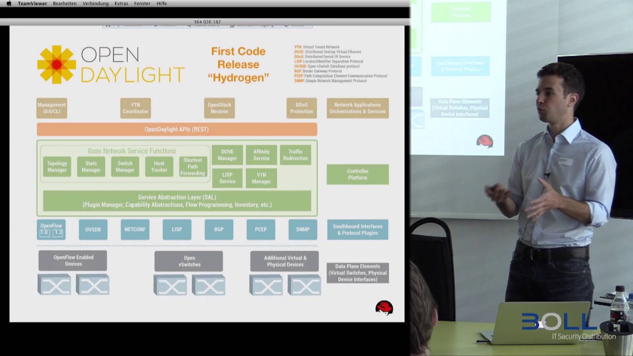 BOLL Morning Session Expert - SDN Talk Mai 2014