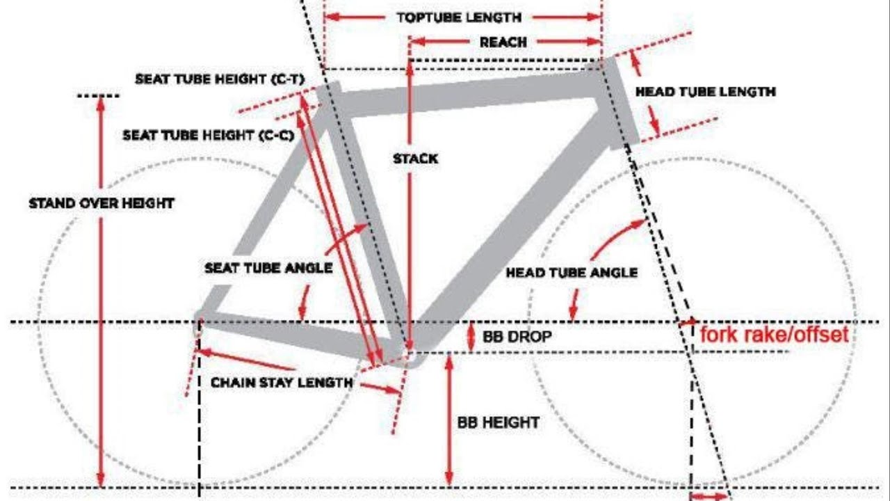 Entendendo a geometria da sua Bike!