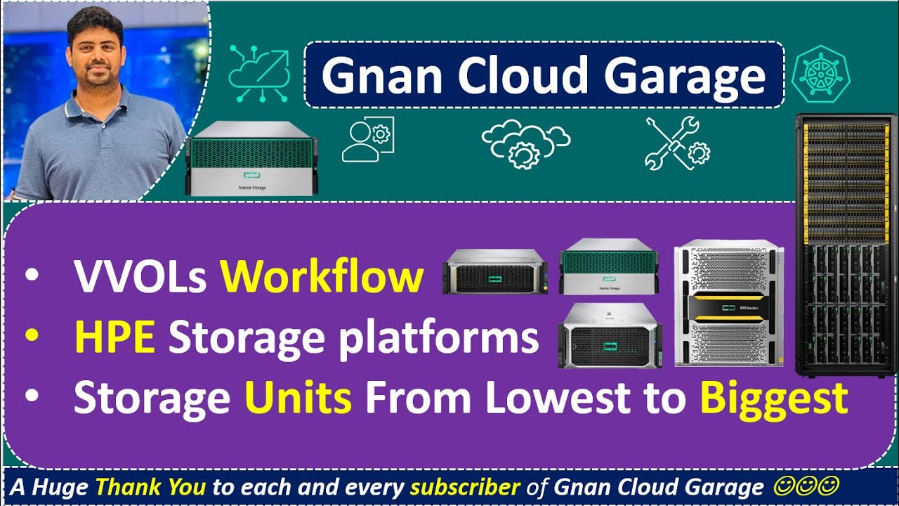 22. VVOLs Workflow: Exploring HPE Storage Platforms & Storage Units, From Smallest to Largest