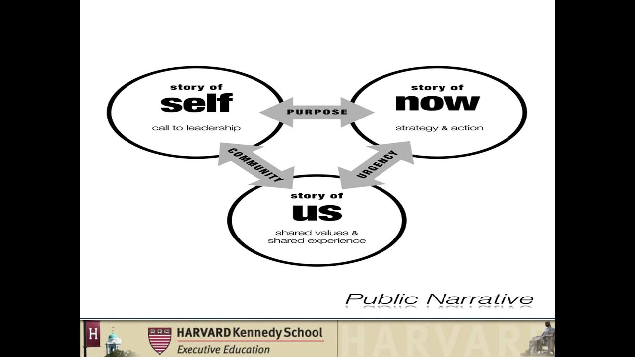 Marshall Ganz | Public Narrative