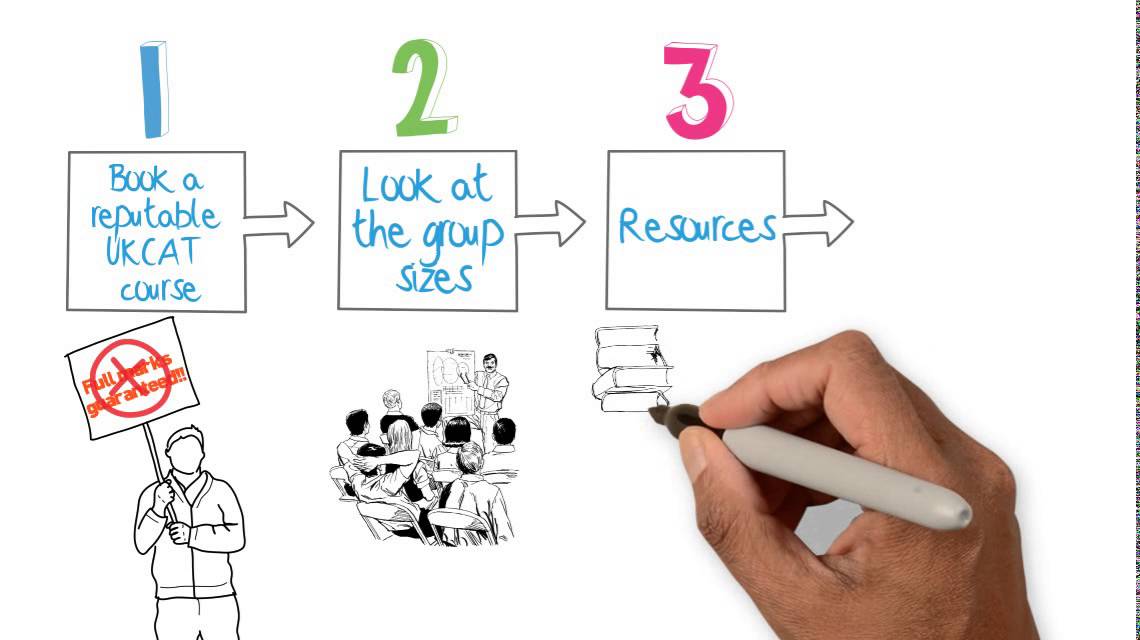 UKCAT Course: How to choose one